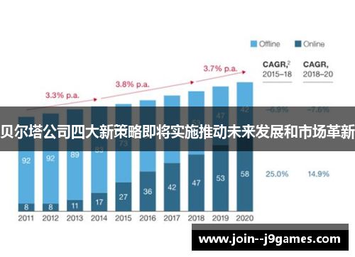贝尔塔公司四大新策略即将实施推动未来发展和市场革新