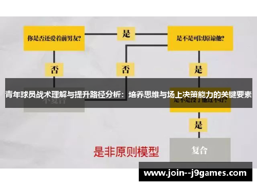 青年球员战术理解与提升路径分析：培养思维与场上决策能力的关键要素