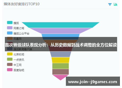 首次晋级球队表现分析：从历史数据到战术调整的全方位解读