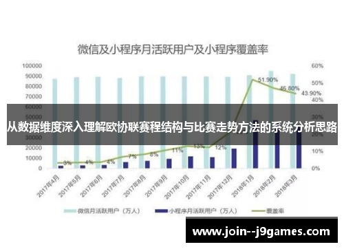 从数据维度深入理解欧协联赛程结构与比赛走势方法的系统分析思路 从数据维度深入理解欧协联赛程结构与比赛走势方法的系统分析思路
