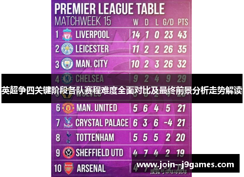 英超争四关键阶段各队赛程难度全面对比及最终前景分析走势解读