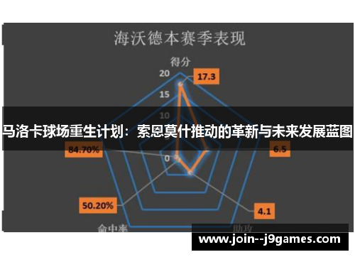 马洛卡球场重生计划：索恩莫什推动的革新与未来发展蓝图