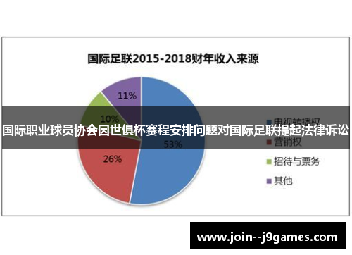 国际职业球员协会因世俱杯赛程安排问题对国际足联提起法律诉讼 国际职业球员协会因世俱杯赛程安排问题对国际足联提起法律诉讼