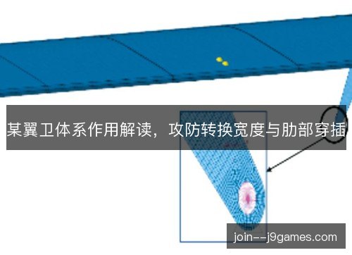 某翼卫体系作用解读,攻防转换宽度与肋部穿插 某翼卫体系作用解读,攻防转换宽度与肋部穿插