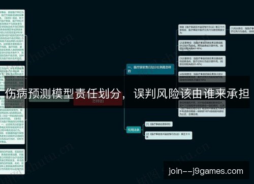 伤病预测模型责任划分，误判风险该由谁来承担